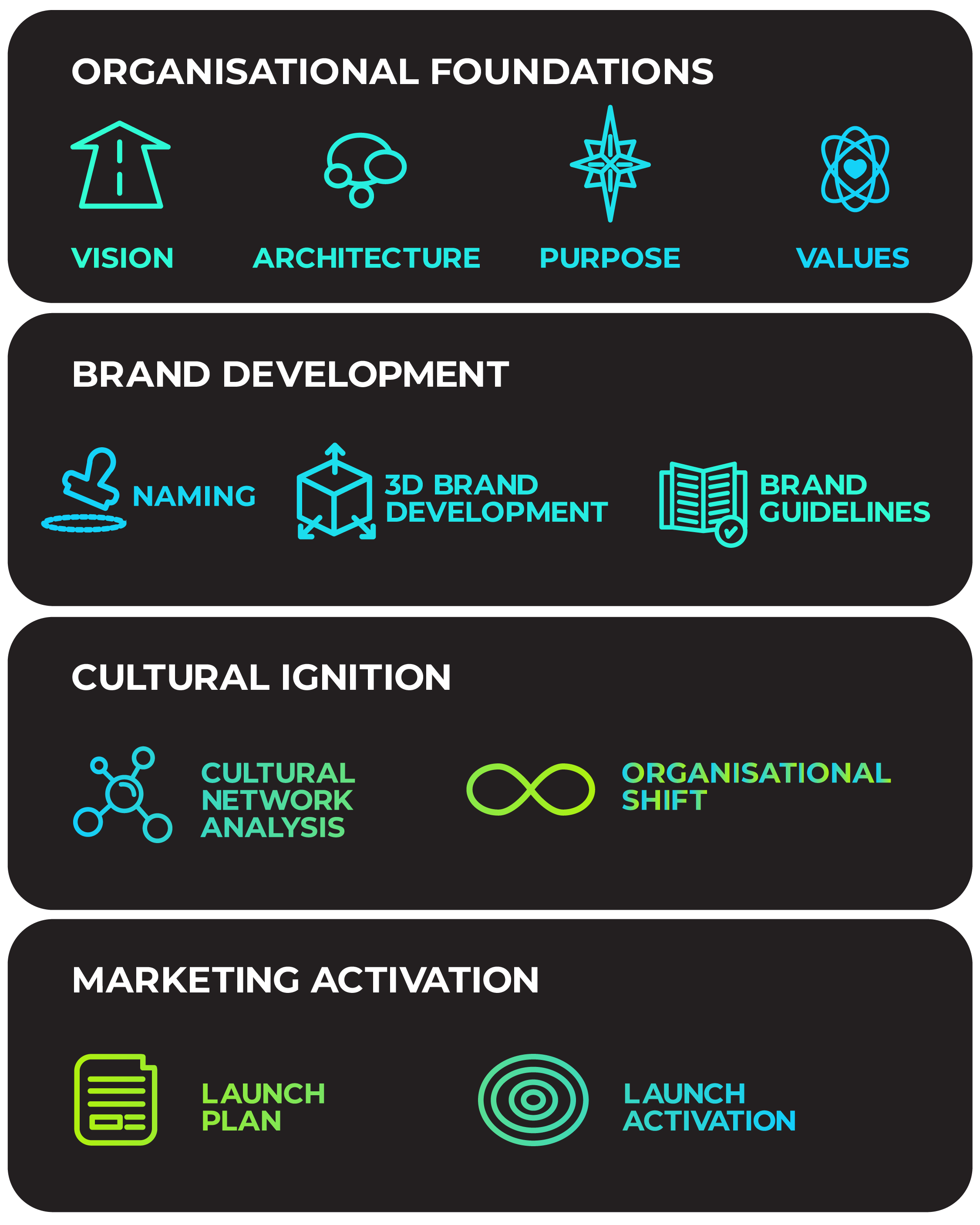 Our capabilities